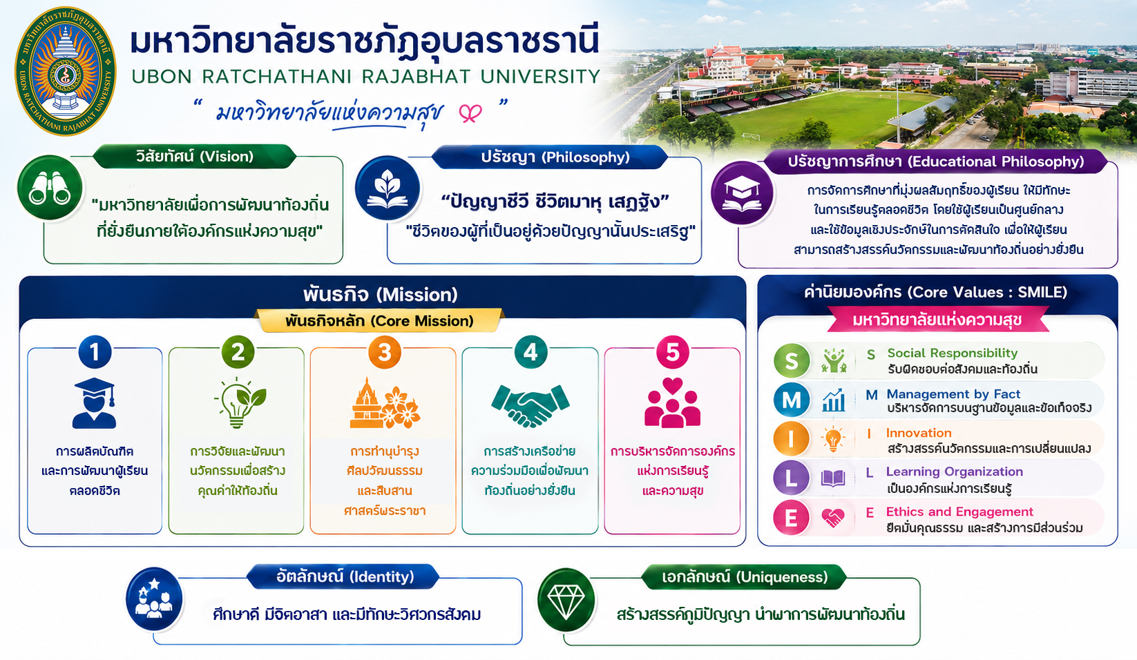 วิสัยทัศน์ ม. 69